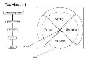top viewport